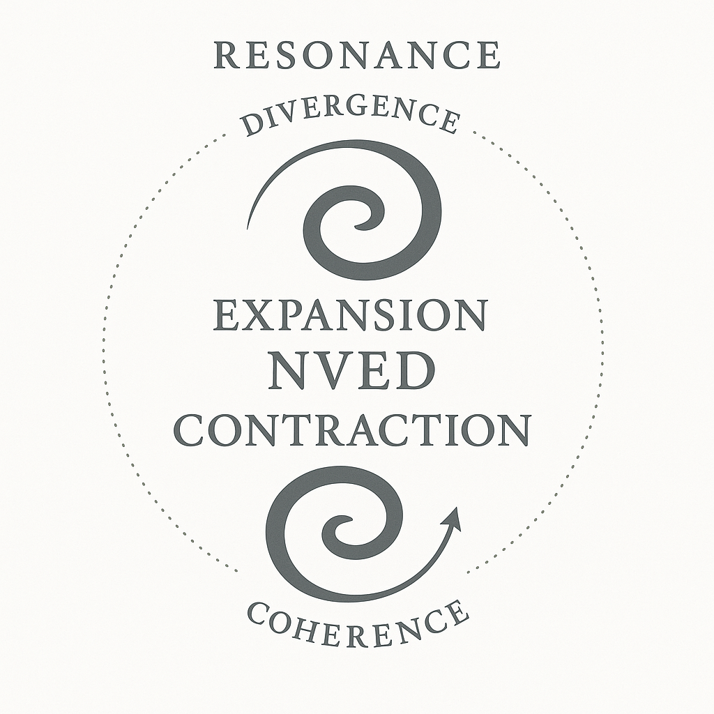 Resonance diagram showing expansion and contraction with NVED center