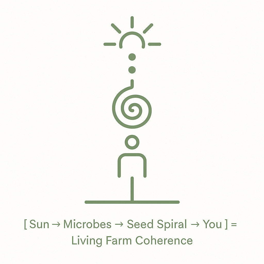 Glyph showing Sun to microbes to seed spiral to human resonance pathway