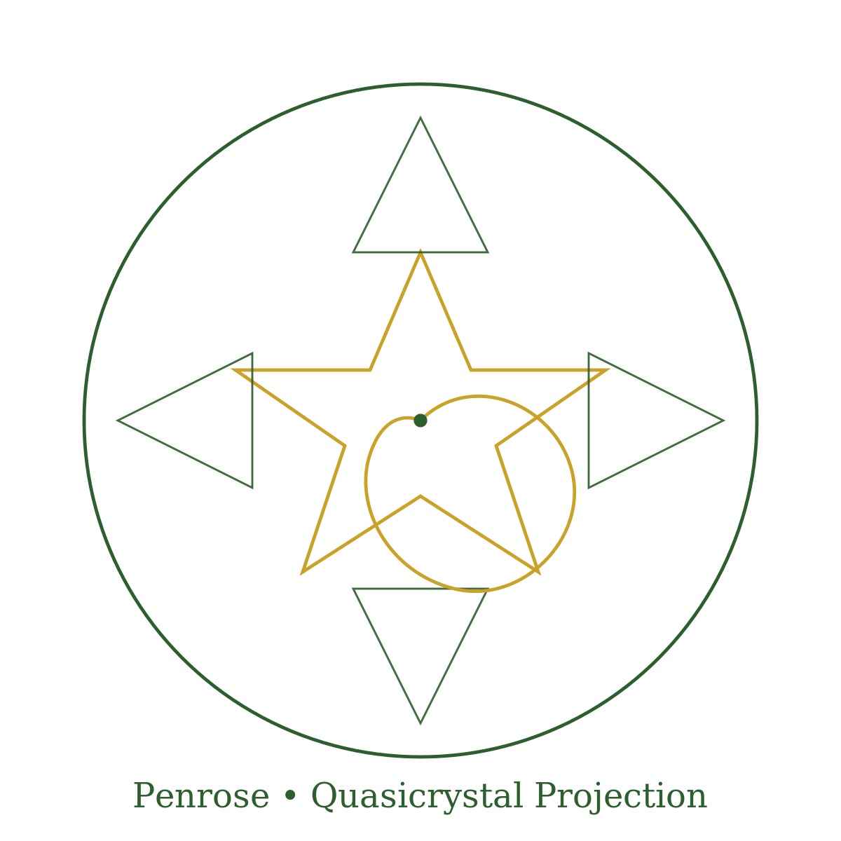 Penrose tiling glyph over a circular frame suggesting quasicrystal projection