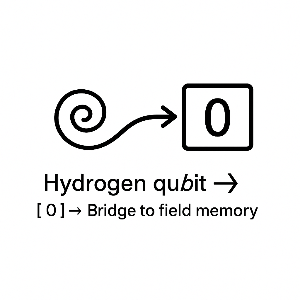 Hydrogen qubit spiral leading to field memory glyph
